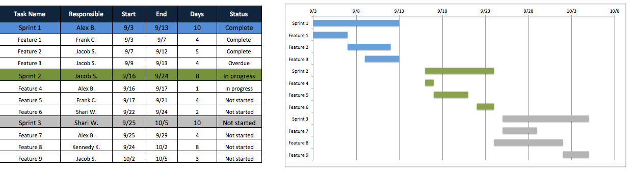 Agile Project Management Excel Template Template124
