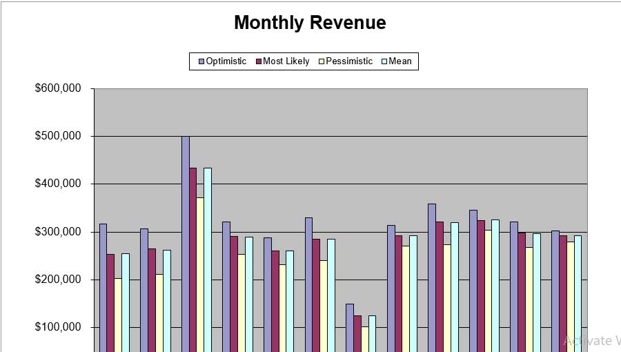 Monthly-Revenue