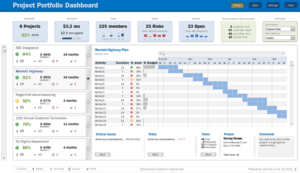 Project Plan Dashboard Template excel